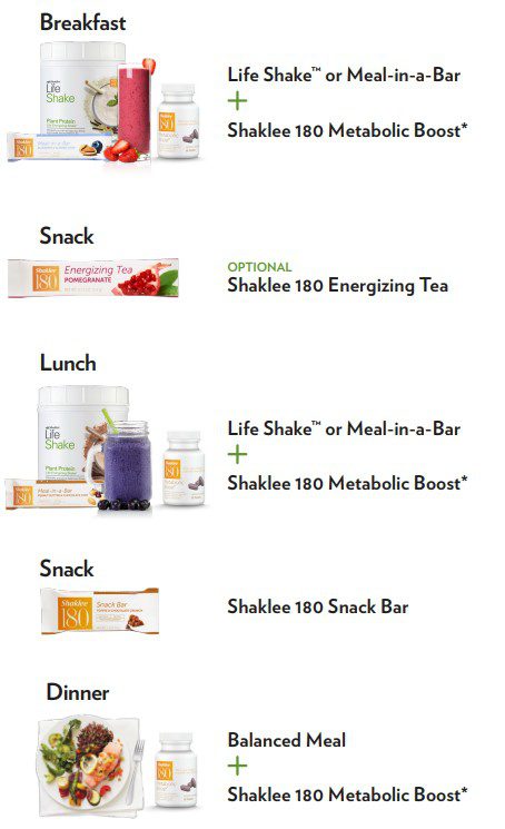 Shaklee 180 Example routine (1)